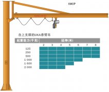 懸臂吊起重機的技術與操作優(yōu)點